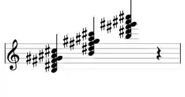 Sheet music of B M7add13 in three octaves